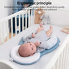 Almohada Cojín Colecho Ergonomico Para Bebe Importado
